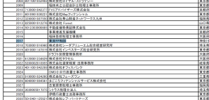 M&A支援機関と認定